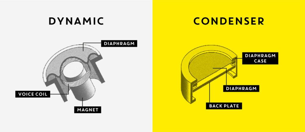 Dinamik Mikrofon Nedir? | BiberSA Prodüksiyon Dinamik Mikrofon Nedir